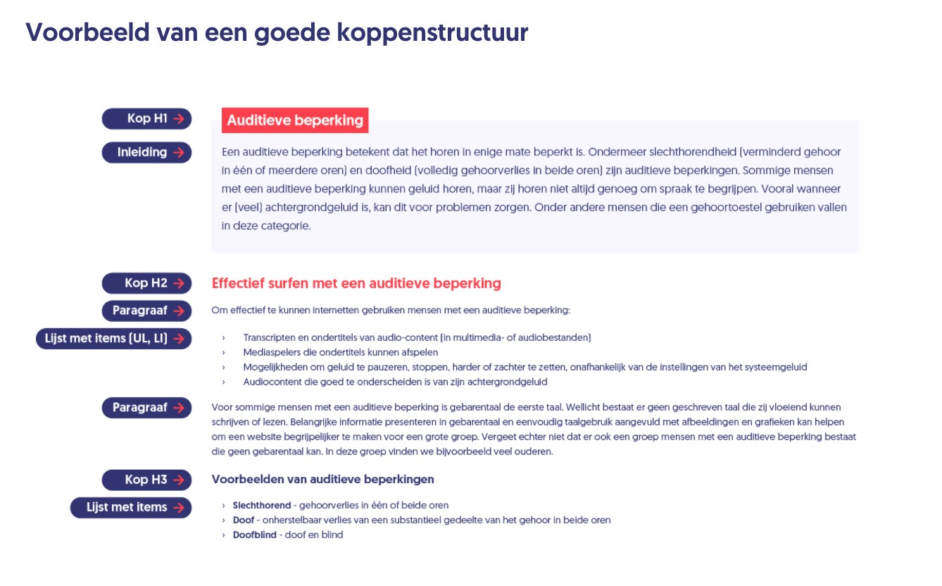 Visuals van een voorbeeld hoe een goede koppenstructuur eruit ziet