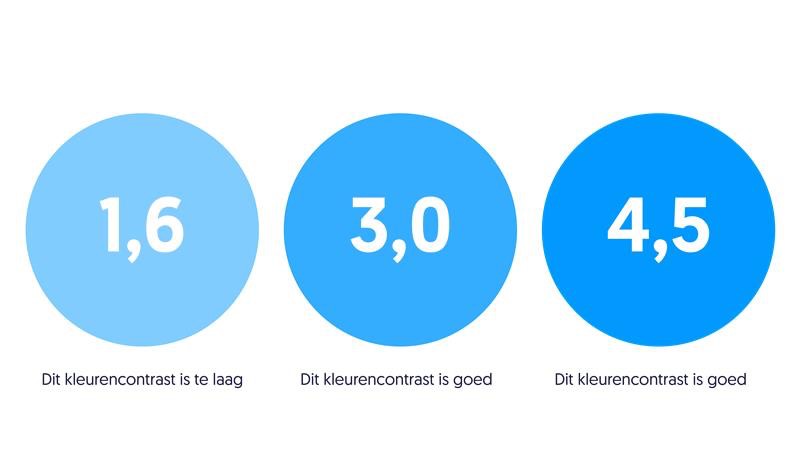 Afbeelding van een voorbeeld van kleurencontrast