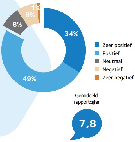 Infographic Betaalvereniging